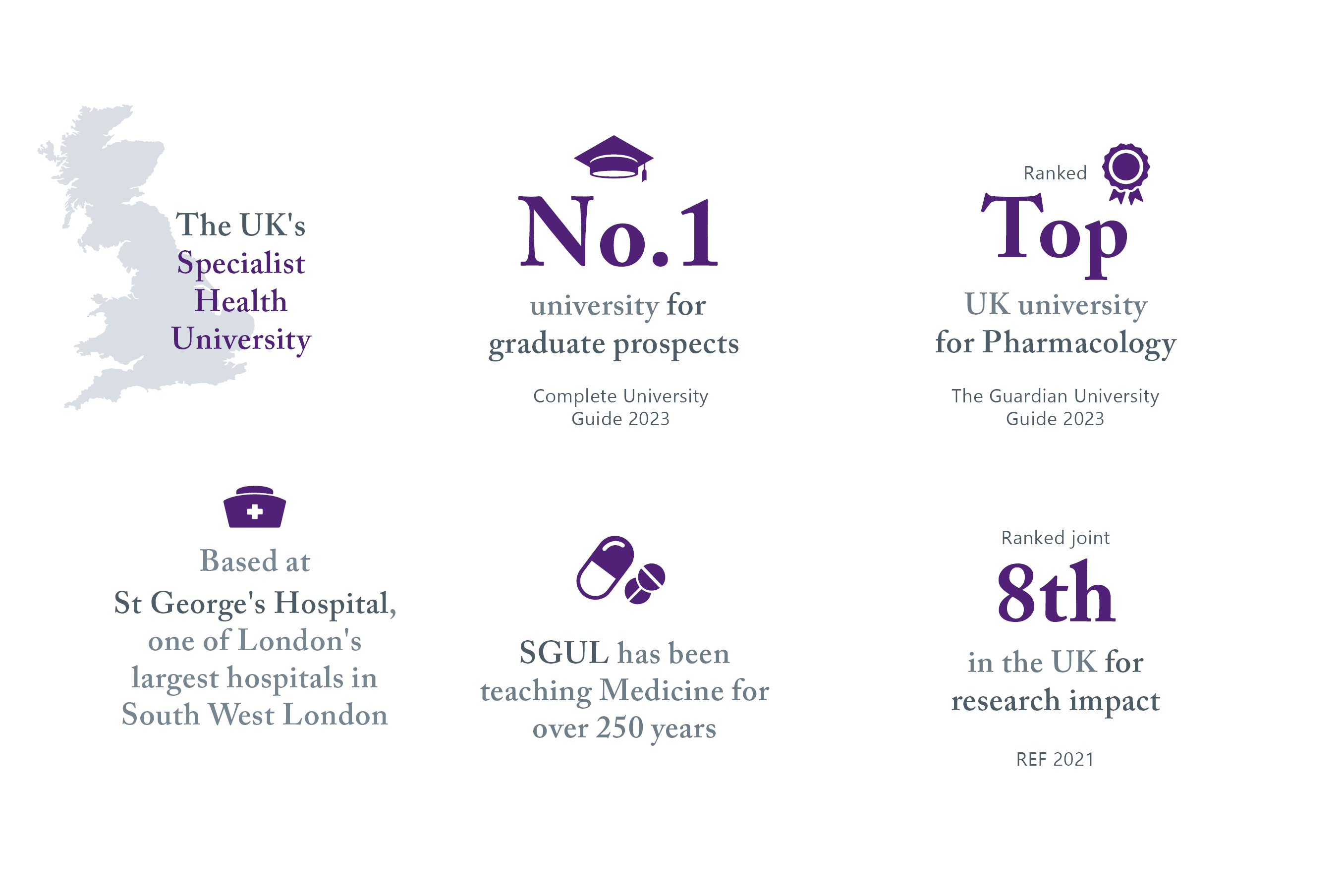 About St George's, University of London